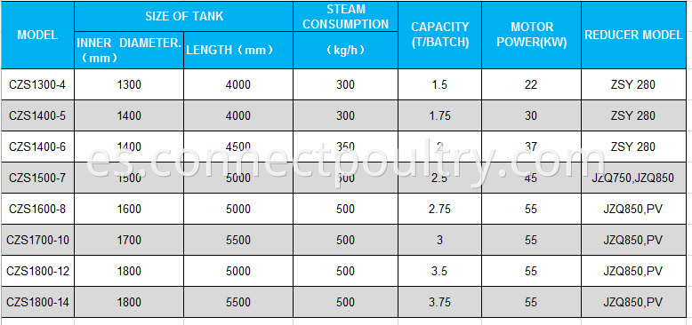 batch cooker specification